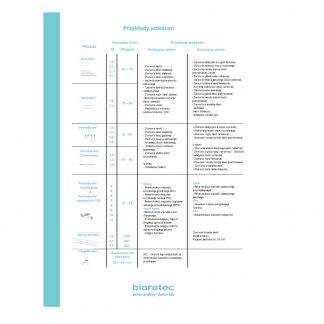 Ulotka Bioretec Przykłady wskazań - 2xA4 2021