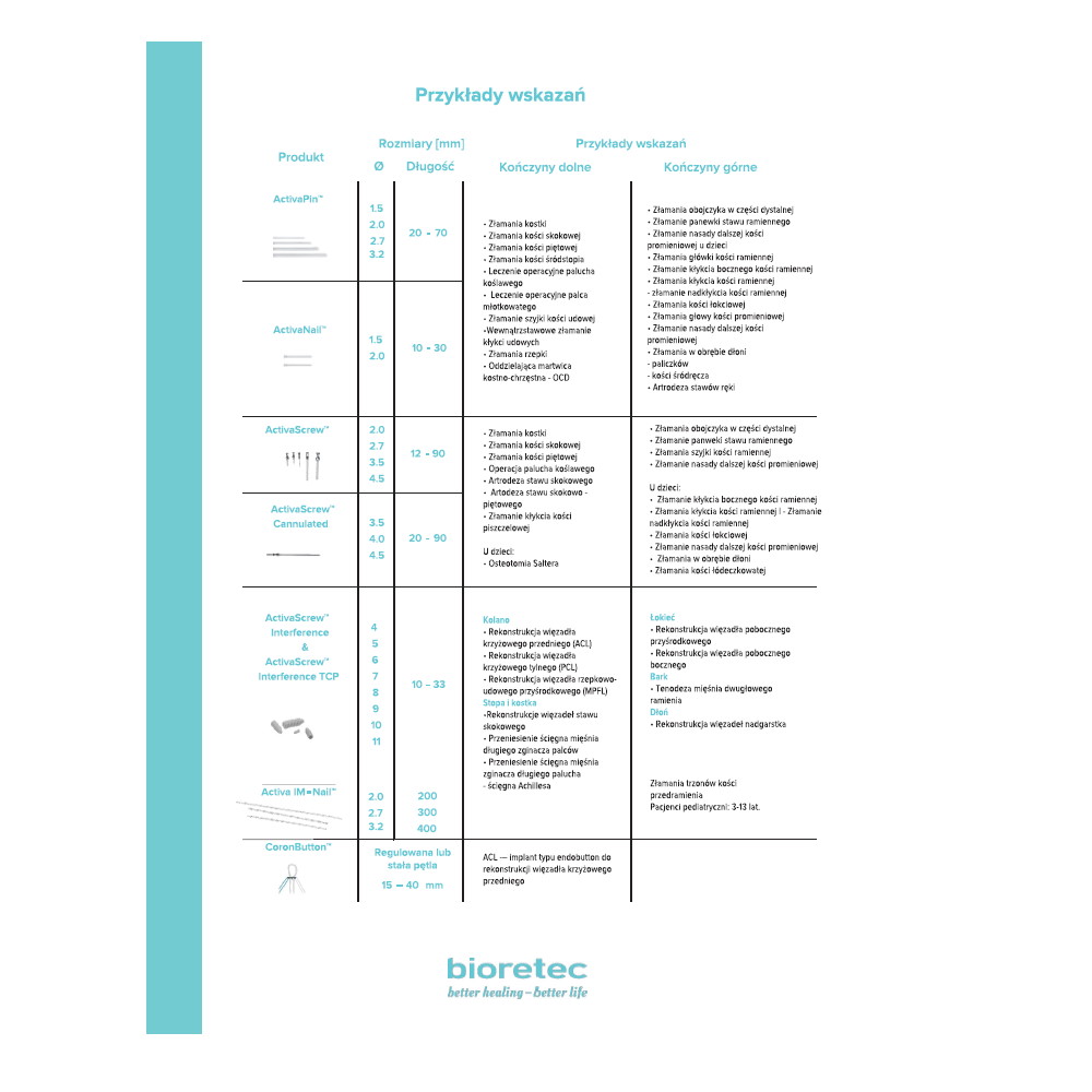 Ulotka Bioretec Przykłady wskazań - 2xA4 2021