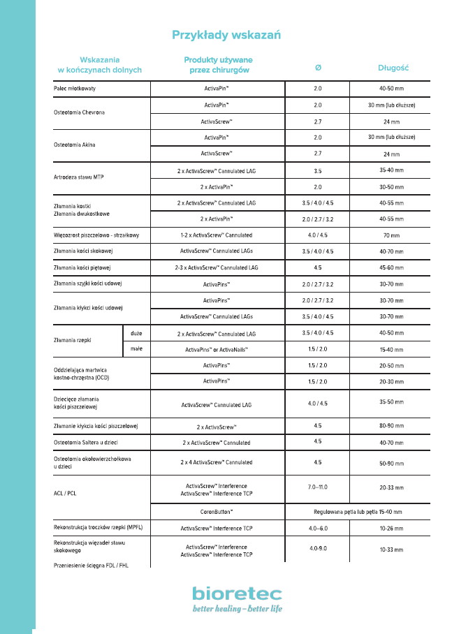 Ulotka Bioretec Przykłady wskazań - 2xA4 2021 - obrazek 2