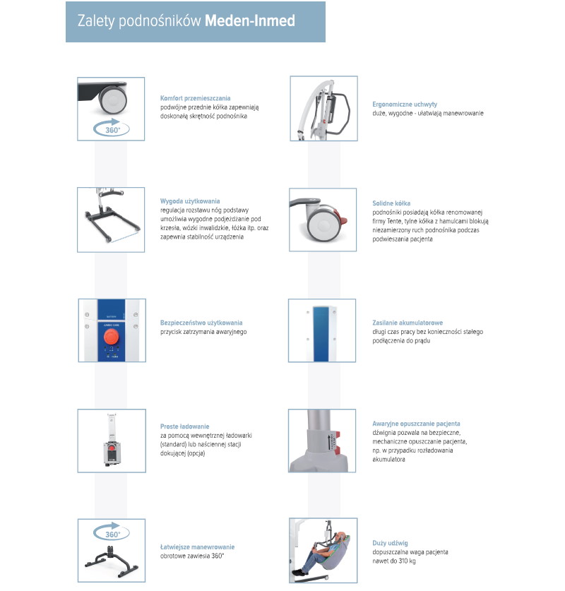 Katalog Podnośniki - A4 2021/2022 - obrazek 3
