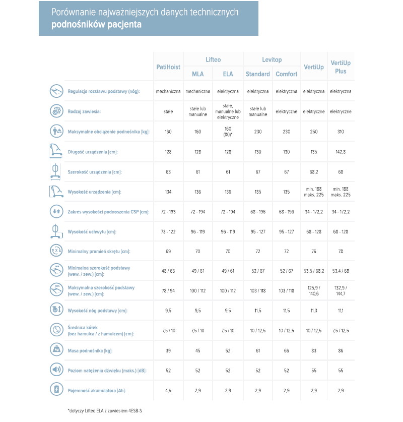 Katalog Podnośniki - A4 2021/2022 - obrazek 5