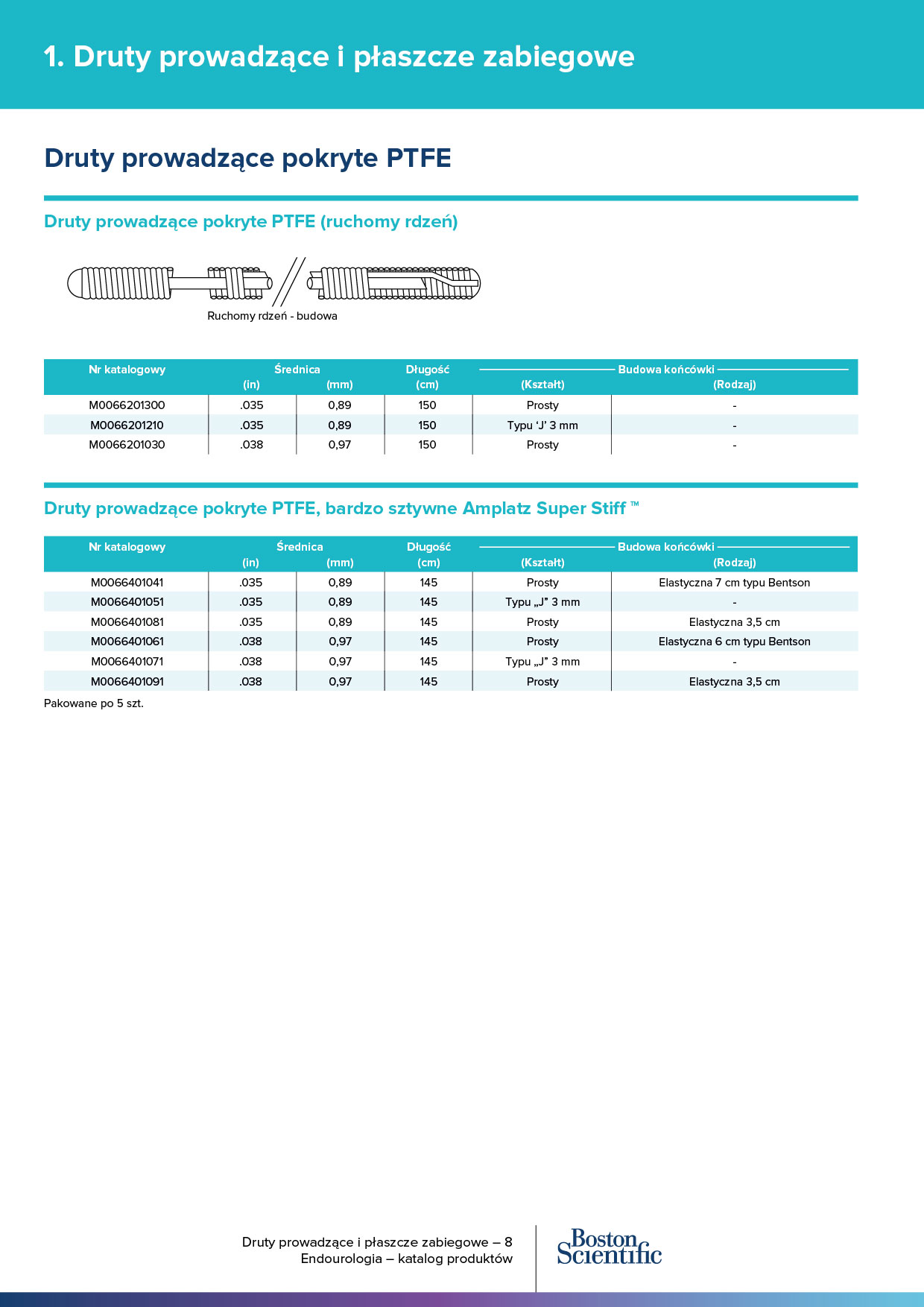 Katalog Endourologia - A4 2023 - obrazek 2