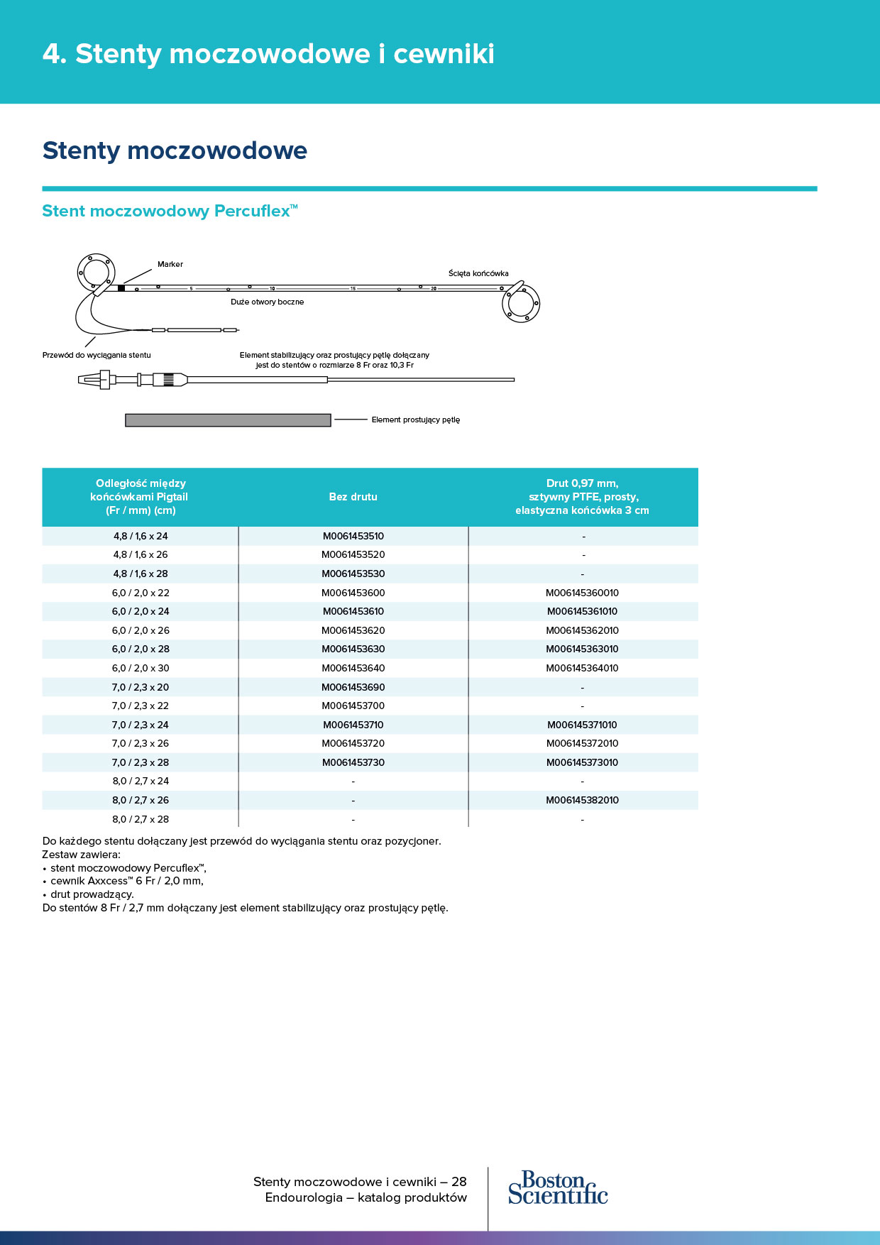 Katalog Endourologia - A4 2023 - obrazek 3
